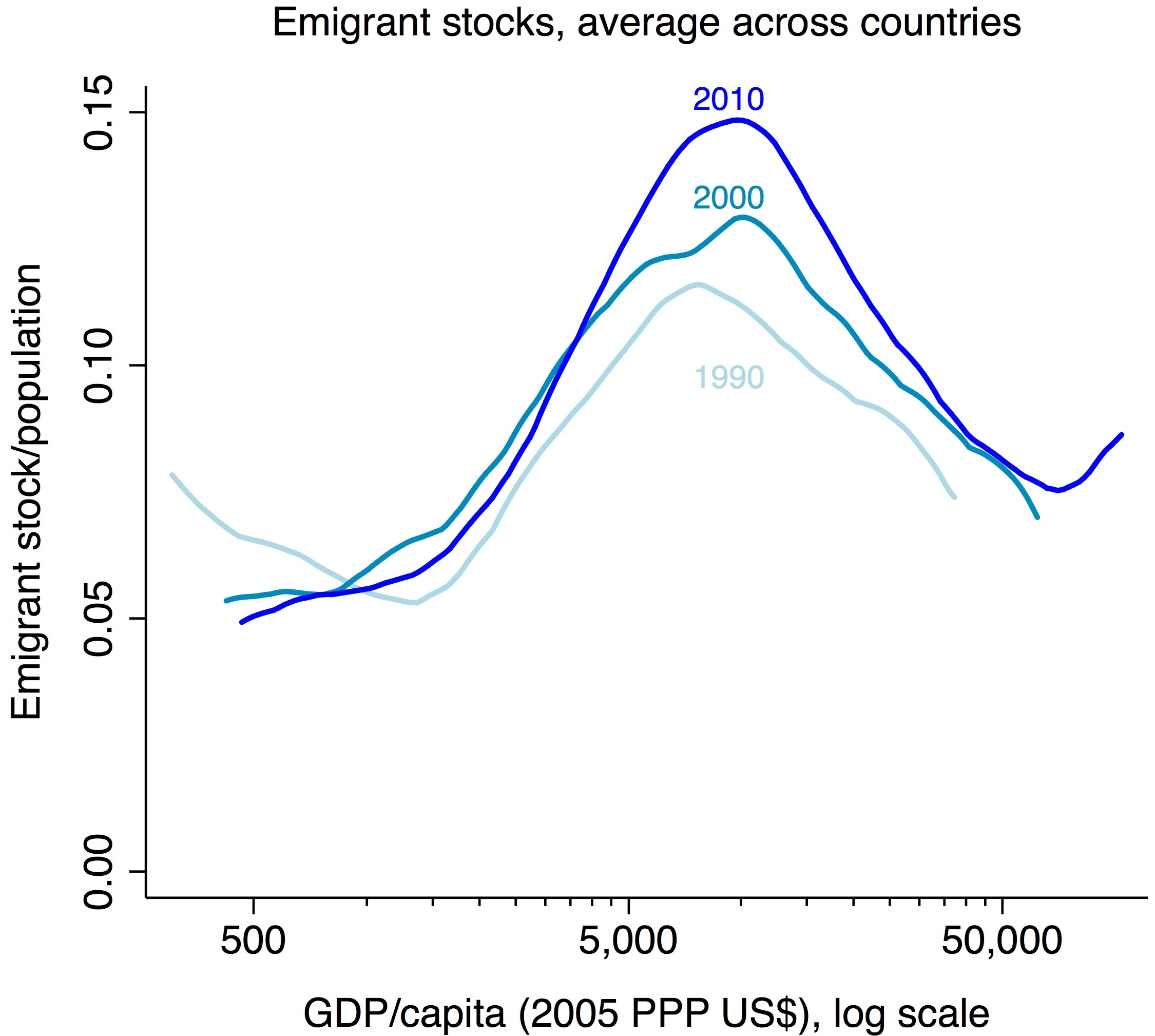 emigration_curve