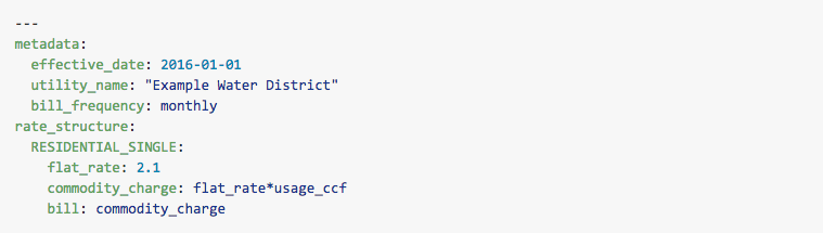 Here’s how the open water rate specification would show a flat water rate structure. (California Data Collaborative)
