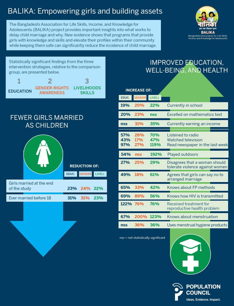 BALIKA infographic - Web Version JPEG